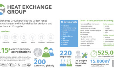 Heat Exchanger Group