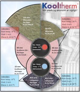 Kingspan Kooltherm fra Skanacid A/S